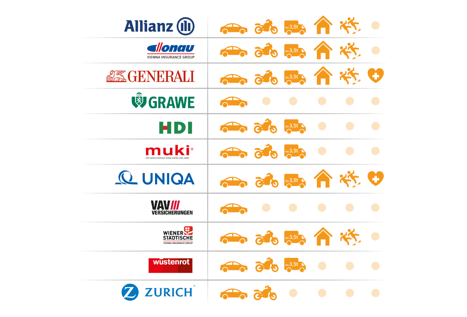 BOAbot Versicherungen und Sparten
